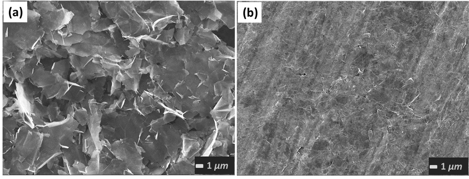 These scanning electron microscope images show the graphene ink after it was deposited and dried (a) and after it was compressed (b). Compression makes the graphene nanoflakes more dense, which improves the electrical conductivity of the laminate. <p> Credit -- Xianjun Huang, et al./ University of Manchester These scanning electron microscope images show the graphene ink after it was deposited and dried (a) and after it was compressed (b). Compression makes the graphene nanoflakes more dense, which improves the electrical conductivity of the laminate.