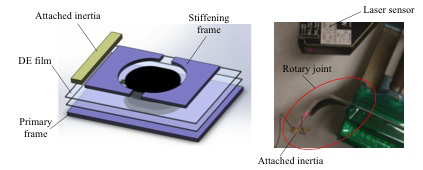 (Left) The structure of the rotary joint. (Right) The system to measure the joint rotation.