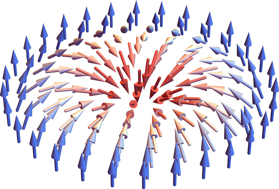 The configuration of spins in a Néel skyrmion <br/>CREDIT: Zhang et al. The configuration of spins in a Néel skyrmion CREDIT: Zhang et al.