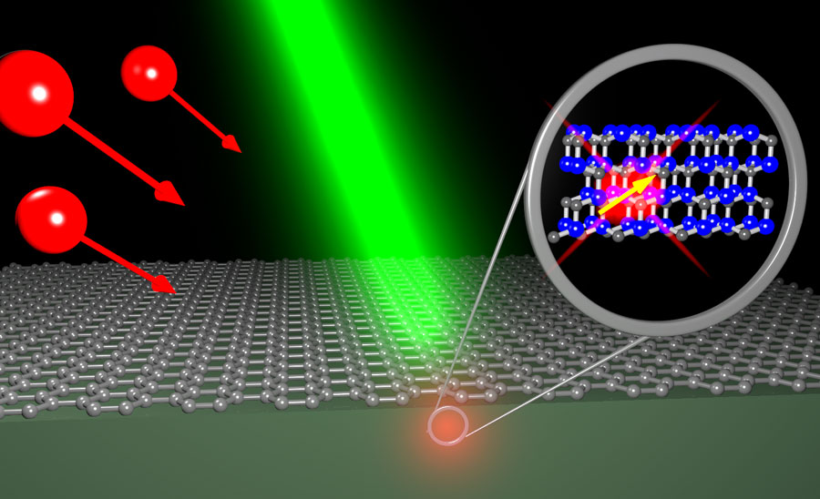 Green SiC substrate at the bottom with the graphene layer on top irradiated by protons, generating a luminescent defect in the SiC crystal <br/>CREDIT: Maximilian Rühl Green SiC substrate at the bottom with the graphene layer on top irradiated by protons, generating a luminescent defect in the SiC crystal Credit: Maximilian Rühl