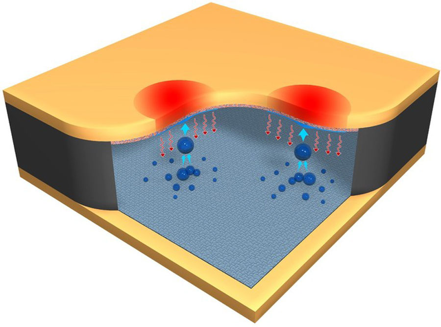The top plate is a superhydrophilic evaporator covered with a water-filled wick, while the bottom plate is a superhydrophobic condenser on which the condensate droplets jump upon coalescence. The jumping mechanism returns the condensate droplets to the evaporator -- providing a way to address mobile hotspots as they occur. <br/>CREDIT: Illustration by Craig Fennel, eGrafx, and Chuan-Hua Chen. Duke University. The top plate is a superhydrophilic evaporator covered with a water-filled wick, while the bottom plate is a superhydrophobic condenser on which the condensate droplets jump upon coalescence. The jumping mechanism returns the condensate droplets to the evaporator -- providing a way to address mobile hotspots as they occur. Image credit: Illustration by Craig Fennel, eGrafx, and Chuan-Hua Chen. Duke University.