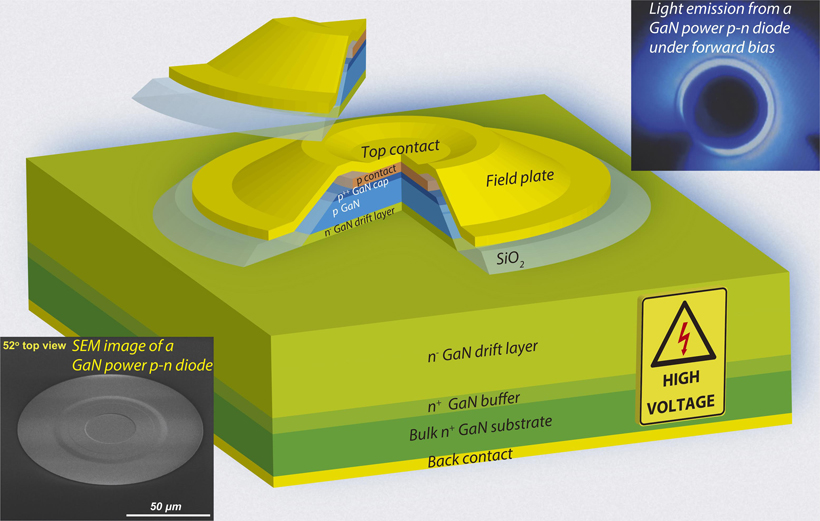 GaN p-n diode fabricated on a high-quality bulk GaN substrate and light emission from the junction under forward bias