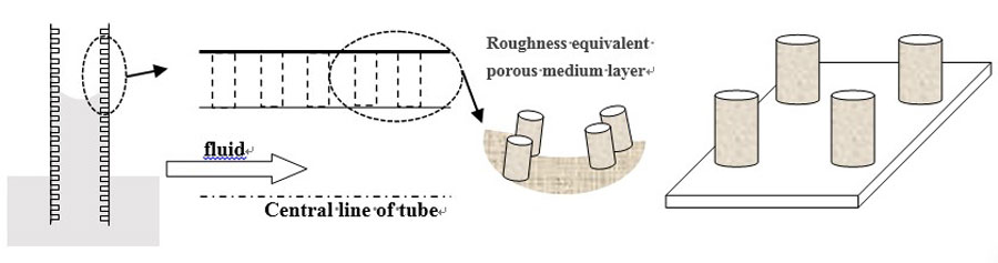 A model of a nano-capillary. The cylinders depict the inherent roughness of the surface of the capillary wall. CREDIT: Anqi Shen, Yikun Liu, Xiaohui Qiu, Yongjun Lu and Shuang Liang A model of a nano-capillary. The cylinders depict the inherent roughness of the surface of the capillary wall. Credit: Anqi Shen, Yikun Liu, Xiaohui Qiu, Yongjun Lu and Shuang Liang