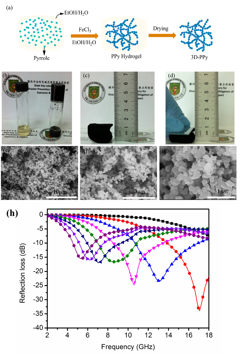 3-D PPy synthesis strategy, digital photo, solution, and hydrogel