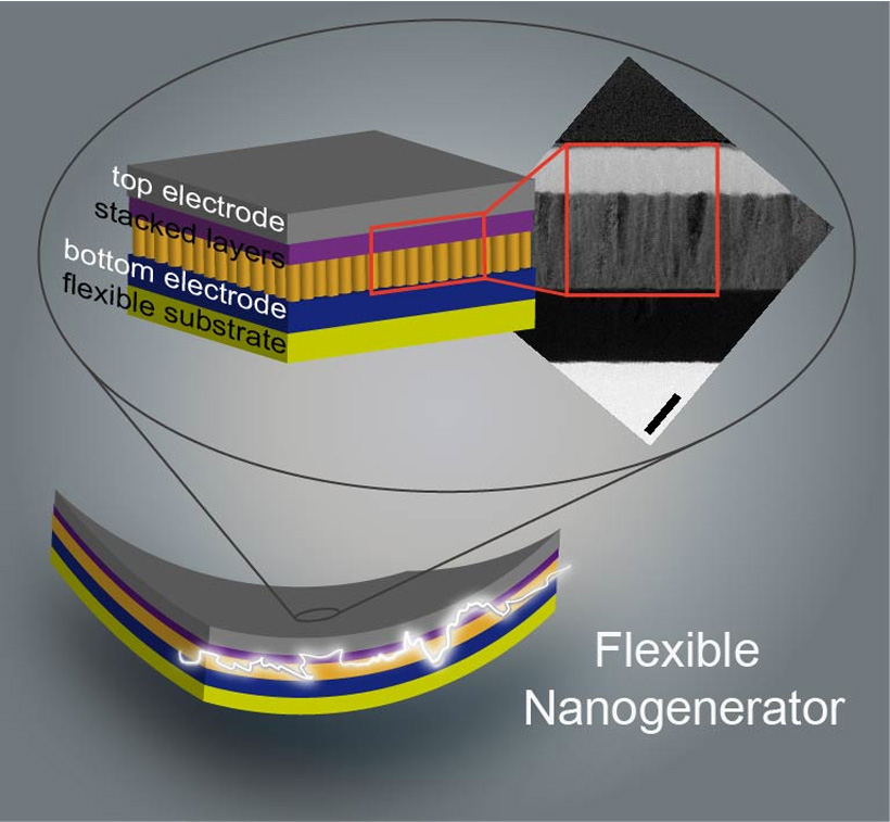 Stacked flexible nanogenerators