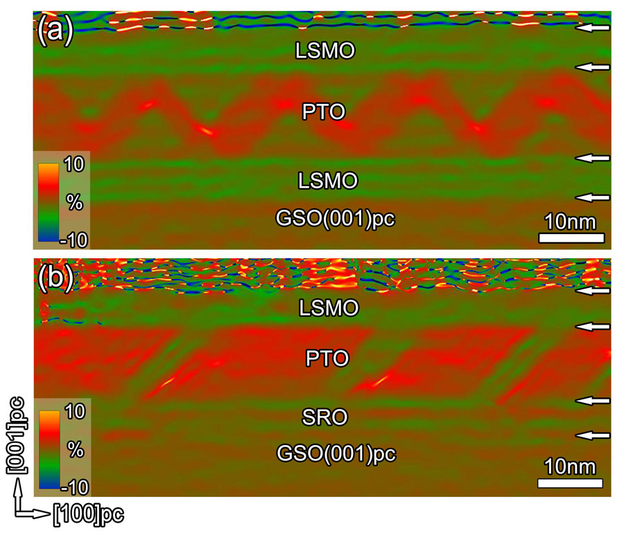 (a) FCD domains in the PTO layer with symmetric oxide electrodes. <br/>(b) (b) Alternating current domains in the PTO layer with asymmetric oxide electrodes. <br/>CREDIT: Shuang Li and Yinlian Zhu (a) FCD domains in the PTO layer with symmetric oxide electrodes. (b) a/c domains in the PTO layer with asymmetric oxide electrodes. Credit: Shuang Li and Yinlian Zhu