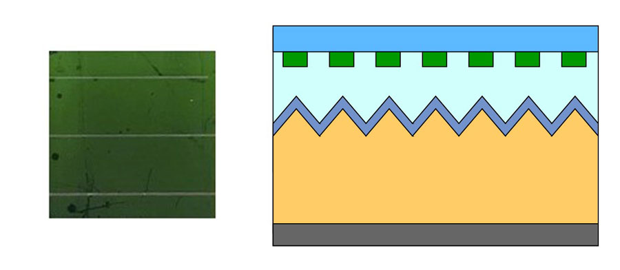 Left: The nanopatterned module appears green, independent of the angle. Right: Schematic of silicon nanoscatterer arrays on top of a sapphire cover slide, integrated into a commonly used solar panel design. Credit: Neder et al.