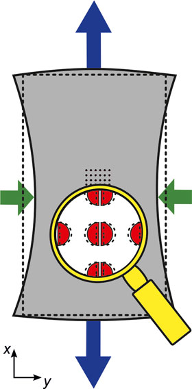 Schematic illustration of the tuning process: The gap and hence the resonance wavelength of split-disks can be tuned by mechanically stretching the substrate (blue arrows) and exploiting the lateral contraction of the substrate (green arrows). Credit: Tobias Siegle, Karlsruhe Institute of Technology