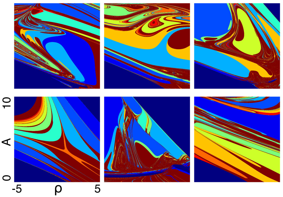 Simple neural circuits composed of two interacting populations of neurons exhibit a remarkable capacity to accommodate multiple nonlinear resonances organized in stunningly diverse and intriguing diagrams. The figure shows the locking diagrams of six different circuits tuned to exhibit this property. When driven by periodic input, the circuits can be entrained in the different subharmonic regimes indicated by different colors. In these circuits, small modulations of the periodic input may result in qualitatively different stable rhythms. This provides a strategy to obtain a diversity of waveforms with multiple time scales out of the nonlinear interaction of the neural populations and their intrinsic dynamics. <br/>CREDIT: Leandro Alonso Simple neural circuits composed of two interacting populations of neurons exhibit a remarkable capacity to accommodate multiple nonlinear resonances organized in stunningly diverse and intriguing diagrams. The figure shows the locking diagrams of six different circuits tuned to exhibit this property. When driven by periodic input, the circuits can be entrained in the different subharmonic regimes indicated by different colors. In these circuits, small modulations of the periodic input may result in qualitatively different stable rhythms. This provides a strategy to obtain a diversity of waveforms with multiple time scales out of the nonlinear interaction of the neural populations and their intrinsic dynamics. Credit: Leandro Alonso