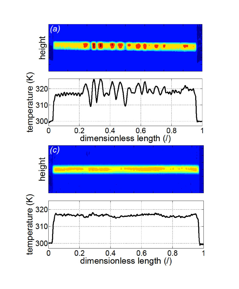 This image shows a static presentation of the temperature distribution over Ni-Ti wires measured with an infrared camera during loading in the case of virgin (upper) and fully stabilized (lower) wire. <br/>CREDIT: J. Tušek, K. Engelbrecht, L.P. Mikkelsen, N. Pryds This image shows a static presentation of the temperature distribution over Ni-Ti wires measured with an infrared camera during loading in the case of virgin (upper) and fully stabilized (lower) wire.