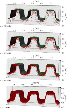 Four time snapshots from a model simulation. The simulation shows electrons (red dots) moving inside the antimony photocathode after photons are absorbed. Some electrons are emitted (green dots) from the photocathode surface while some are reflected back into the material. The number of electrons that are emitted is dependent on the applied electric field, the surface roughness of the photocathode material, and the energy of absorbed photons.  CREDIT: Dimitre A. Dimitrov