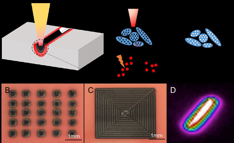 Laser induced soil decontamination (A), laser generated patterns (B and C), and an infrared image of temperature distribution along track of laser movement (D). <br/>CREDIT: AIP Publishing Laser induced soil decontamination (A), laser generated patterns (B and C), and an infrared image of temperature distribution along track of laser movement (D). Credit: AIP Publishing