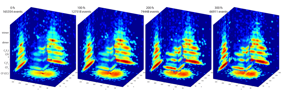 3-D images of molecules in action <br/>CREDIT: Paul Hockett 3-D images of molecules in action Credit: Paul Hockett