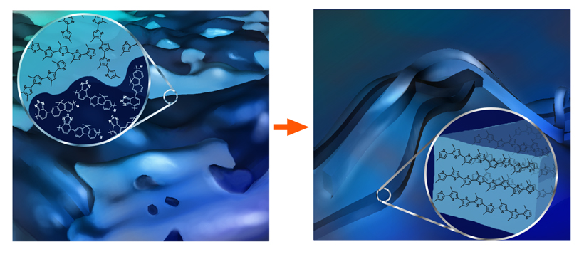The polymer blend morphology without (left) and with (right) nanowires. <br/>Credit: Imperial College/S. Wood & J. Bailey The polymer blend morphology without (left) and with (right) nanowires.