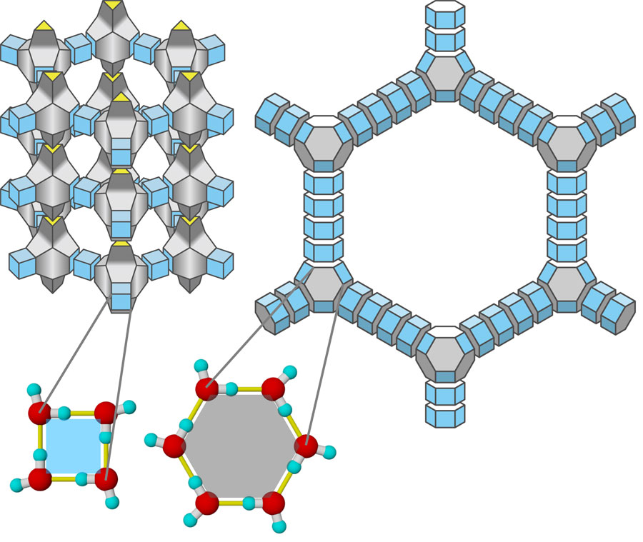 Zeolitic ice ITT (left) and aeroice 4xFAU (right) are illustrated. Their structure can be regarded as combinations of a couple of polyhedral building blocks. In molecular scale, each polygonal face of the polyhedra is made of water molecules (left bottom). Yellow lines are hydrogen bonds. <br/>CREDIT: Masakazu Matsumoto/<a href="https://creativecommons.org/licenses/by/2.0/">CC BY 2.0</a> Zeolitic ice ITT (left) and aeroice 4xFAU (right) are illustrated. Their structure can be regarded as combinations of a couple of polyhedral building blocks. In molecular scale, each polygonal face of the polyhedra is made of water molecules (left bottom). Yellow lines are hydrogen bonds. Credit: by Masakazu Matsumoto/CC BY 2.0.
