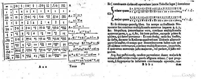 Two pages from the book “Arithmetica Infinitorum,” by John Wallis. In the table on the left page, the square that appears repeatedly denotes 4/pi, or the ratio of the area of a square to the area of the circumscribed circle. Wallis used the table to obtain the inequalities shown at the top of the page on the right that led to his formula. <br/>CREDIT: Digitized by Google Two pages from the book “Arithmetica Infinitorum,” by John Wallis