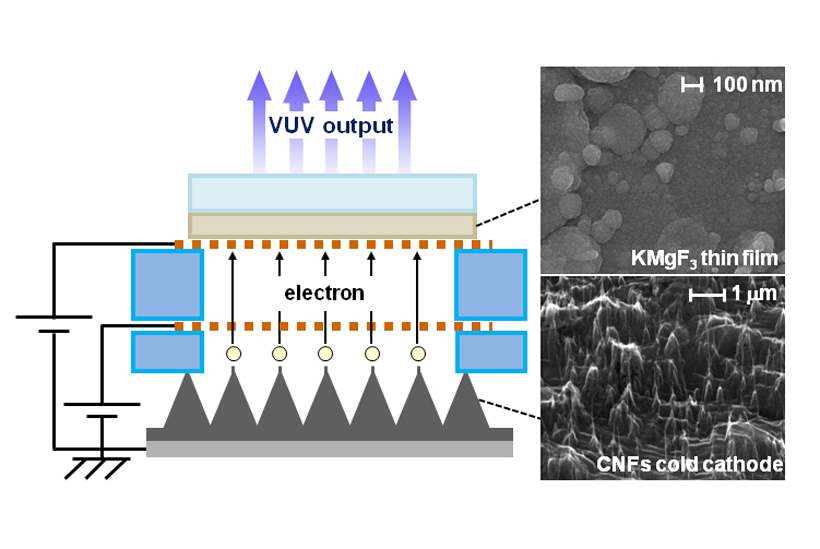 The VUV lamp, which has a potential to be powerful tool for the surface treatment and optical cleaning, was demonstrated. <br/>CREDIT: S. ONO/Nagoya Institute of Technology (NITech) Novel VUV lamp