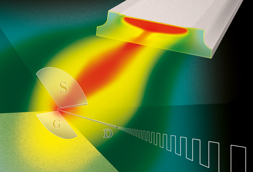 This schematic shows nanowire detectors coupled with THz quantum cascade lasers. <br/>CREDIT: AIP Publishing This schematic shows nanowire detectors coupled with THz quantum cascade lasers.