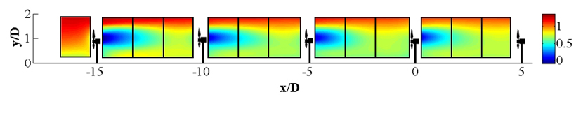 Experimental "isocontours" data show the mean streamwise velocity along the centerline of a scaled wind turbine array. <br/>Credit: J.Newman/RPI Experimental "isocontours" data show the mean streamwise velocity along the centerline of a scaled wind turbine array.
