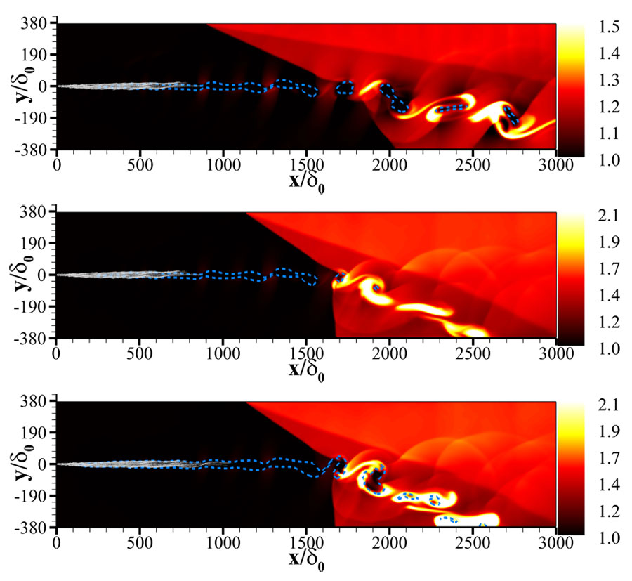Instantaneous distributions of dimensionless temperature T/T0 and fuel mass fraction, with blue dashed lines given by YF=0.05: (top, Case LP-OS1) weak shock with stoichiometric mixture, (middle, Case LP-OS2) strong shock with stoichiometric mixture, and (bottom, Case LP-OS2-H) strong shock with fuel-rich mixture. Here, the gray dots indicate evaporating fuel droplets. <br/>CREDIT: Zhaoxin Ren, Bing Wang and Longxi Zheng Instantaneous distributions of dimensionless temperature T/T0 and fuel mass fraction, with blue dashed lines given by YF=0.05: (top, Case LP-OS1) weak shock with stoichiometric mixture, (middle, Case LP-OS2) strong shock with stoichiometric mixture, and (bottom, Case LP-OS2-H) strong shock with fuel-rich mixture. Here, the gray dots indicate evaporating fuel droplets. Credit: Zhaoxin Ren, Bing Wang and Longxi Zheng