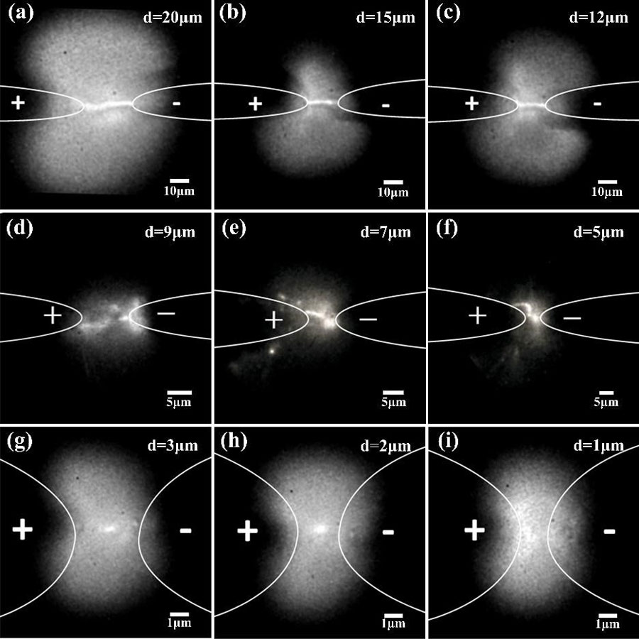 Breakdown morphology at gap widths from 1 to 20 micrometer: (a)-(c) breakdown propagating along the shortest path with luminescence filling the surrounding area; (d)-(f) roughly constant path lengths regardless of gap width, which is consistent with the plateau of breakdown voltage in this region; and (g)-(i) no obvious breakdown channel arising at these smallest gap distances. <br/>CREDIT: G. Meng, et al. Breakdown morphology at gap widths from 1 to 20 micrometer: (a)-(c) breakdown propagating along the shortest path with luminescence filling the surrounding area; (d)-(f) roughly constant path lengths regardless of gap width, which is consistent with the plateau of breakdown voltage in this region; and (g)-(i) no obvious breakdown channel arising at these smallest gap distances. CREDIT: G. Meng, et al.