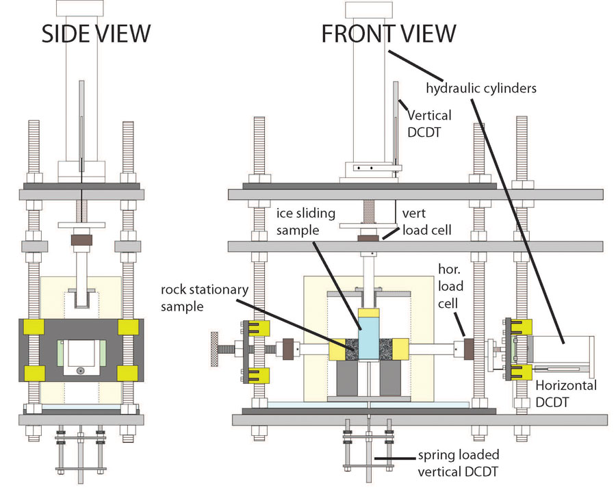 A schematic illustration of the apparatus developed by researchers at Lamont-Doherty Earth Observatory at Columbia University to study ice over a wide range of temperatures. <br/>CREDIT: Lamont-Doherty Earth Observatory’s Rock and Ice Mechanics Lab A schematic illustration of the apparatus developed by researchers at Lamont-Doherty Earth Observatory at Columbia University to study ice over a wide range of temperatures.