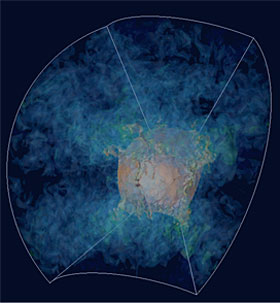 Supernova Death Throes