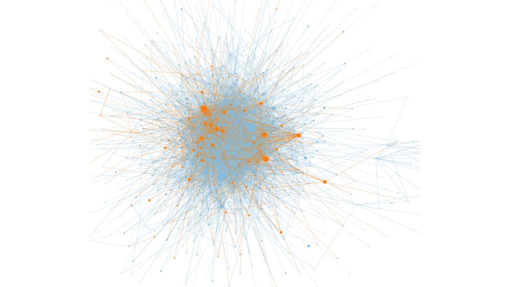 The collaboration network of European projects belonging to the Horizon 2020 Excellent Science program, showing only the top 1,000 organizations involved. U.K. institutions are shown in orange, European institutions are in blue. CREDIT: Image courtesy of the authors and Kampal Data Solutions