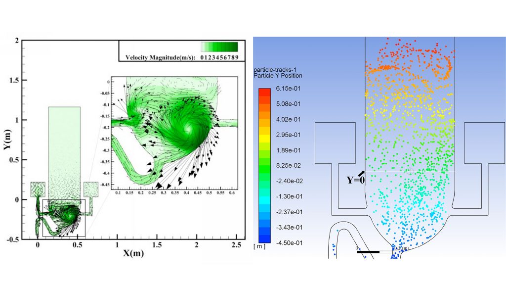 Left: Vortex caused by common annular flushing. Right: Large-scale spread of virus particles after flushing CREDIT: J.-X. Wang