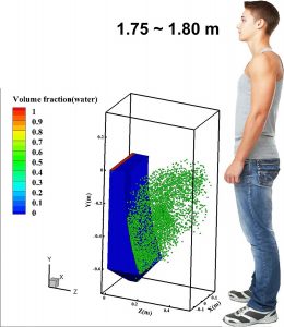 Discrete particle distribution of urinal flushing. CREDIT: Ji-Xiang Wang