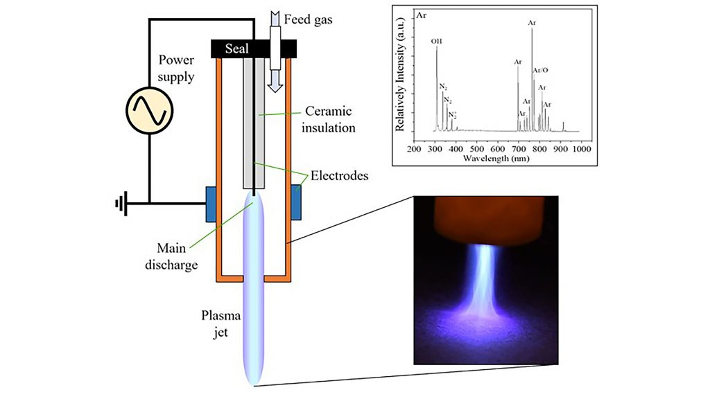 A schematic of UCLA’s cold atmospheric plasma device with an image of it in operation. CREDIT: Wirz Research Group, UCLA