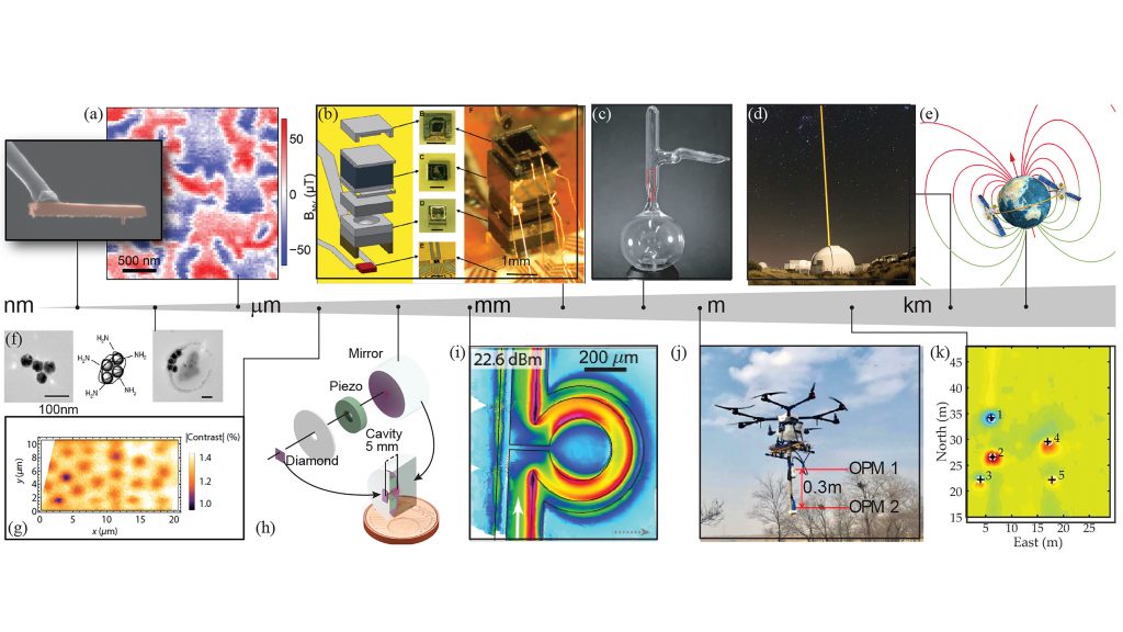 An illustration of the scale of magnetometers from nanometers to kilometers. CREDIT: Arne Wickenbrock