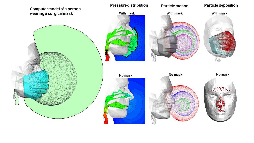 Pressure and particle motions with and without a mask CREDIT: Jinxiang Xi
