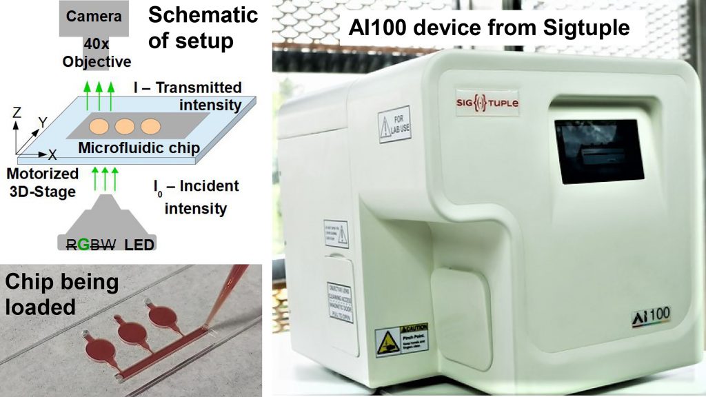 A diagnostic solution to enable simple and cost-effective hemoglobin estimation using a microfluidic chip and AI-powered automated microscope. CREDIT: SigTuple Technologies Pvt. Ltd.