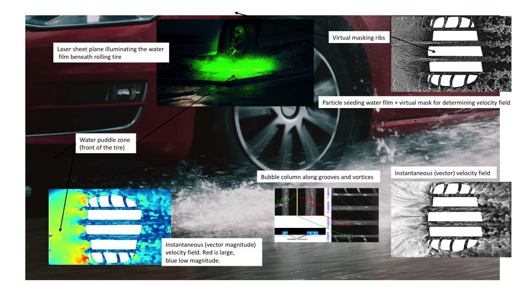 Experimental setup for visualizing water flow in tire grooves, along with some sample results. CREDIT: Serge Simoens
