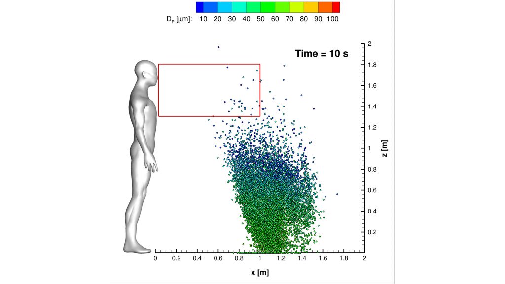 The red zone (from your chest down) is the area of highest risk, so while your face may only receive a few cough droplets, it is critical to wash your hands and keep them away from your face. CREDIT: V. D'Alessandro, M. Falone, L. Giammichele, and R. Ricci