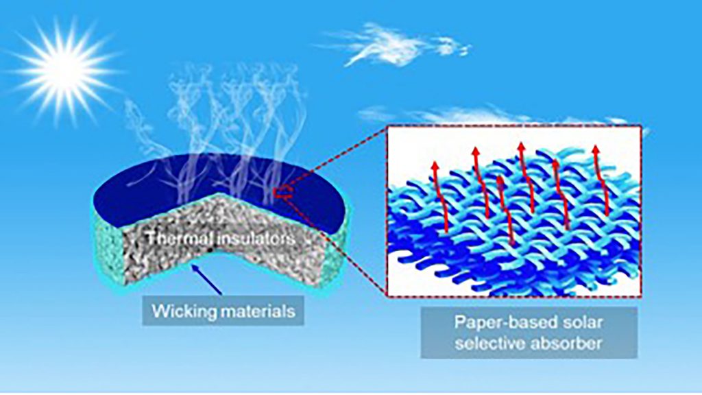 Solar-powered desalination unit consists of three layers: wicking material, a thermal insulator, and a paper-based solar light absorber containing titanium. CREDIT: Chao Chang