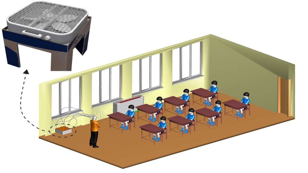 Low-cost portable air cleaner for reducing virus spread in public school classrooms. CREDIT: Ruichen He, Jiarong Hong