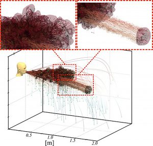 Butterfly Effect Can Double Travel of Virus-Laden Droplets