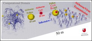Tree Pollen Carries SARS-CoV-2 Particles Farther, Facilitates Virus Spread