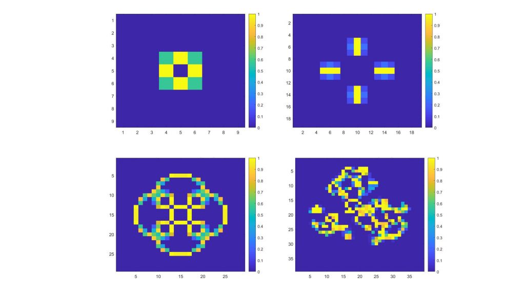 The figure shows how rounding error of the type seen in stopwatches causes the loss of symmetry in a mathematical game. CREDIT: David A. Faux