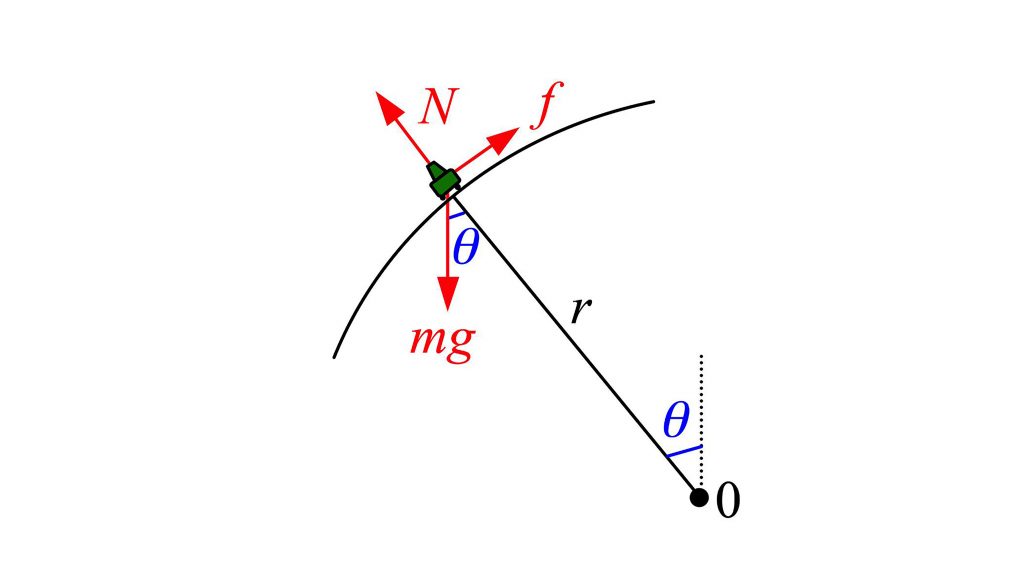 As a car goes over a circular hill (subject to the normal force N, gravitational force mg, and frictional force f) is it most likely to lose contact with the road on the way up the hill, at the crest of the hill, or on the way back down the far side of the hill? How does your answer depend on the manner in which the car's speed does or does not change? CREDIT: C.E. Mungan