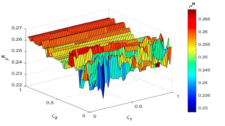 The effects of positive information and negative information on the proportion of recovered individuals for a certain transmission rate of mass media. CREDIT: Xifen Wu