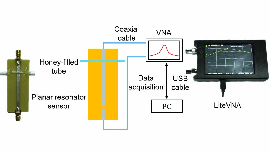Diagram of microwave microstrip line planar resonator