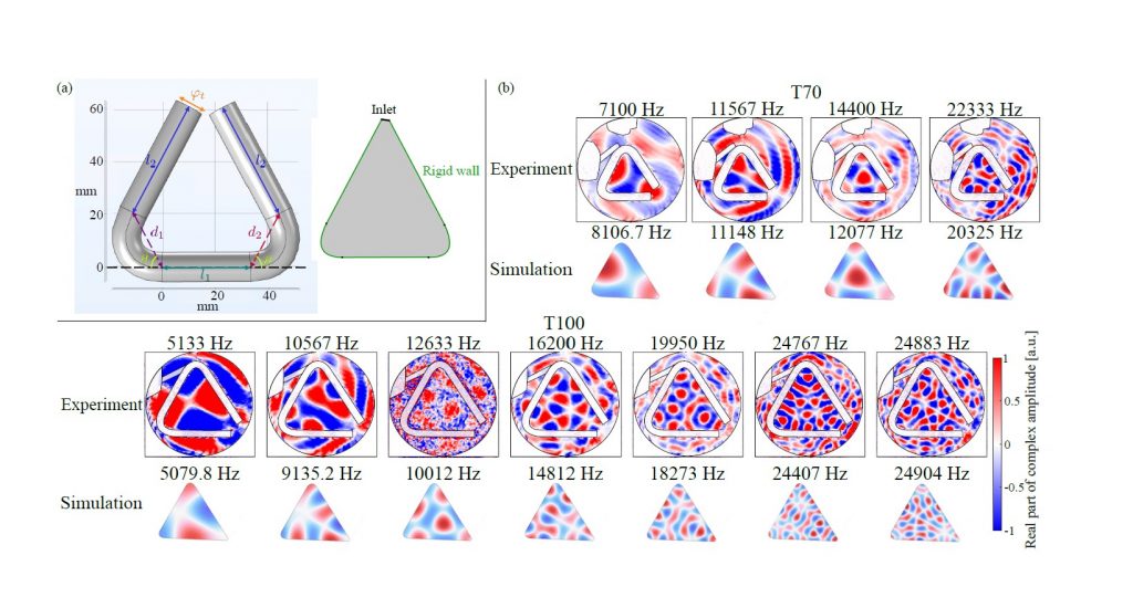 For the triangle, researchers captured proof that resonance occurs even with the notched, open corner, and it may occur in other instrument shapes as well. Credit: Risako Tanigawa