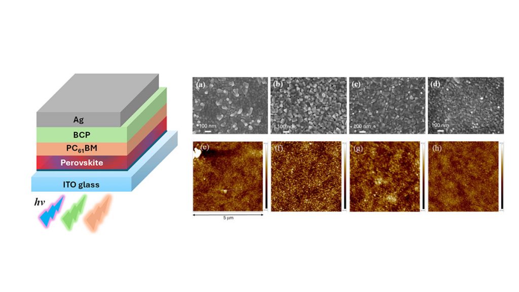 The device layers of the perovskite solar cell, and the surface textures of the perovskite layers prepared under different conditions. Credit: Hsu et al.