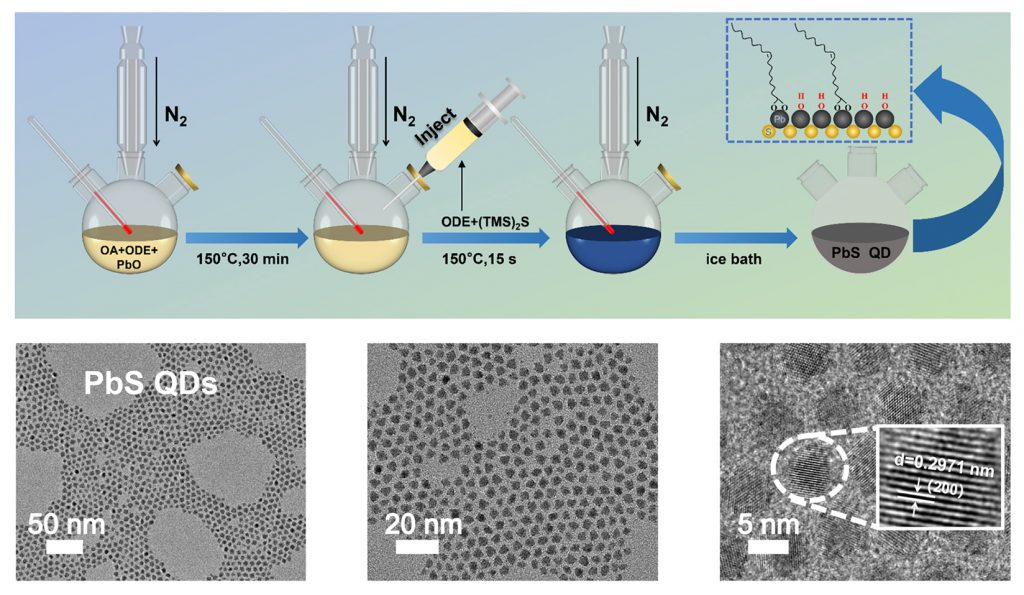 Fabrication of nanoscale light-sensitive materials, known as quantum dots, created a device that reacts to light faster than the human eye. It could revolutionize autonomous vehicles. Credit: Lin et al. 