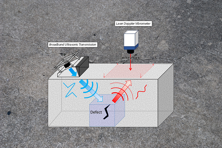 Researchers created a high-resolution 3D ultrasonic imaging system for concrete that uses broadband ultrasonic signals to automatically adapt to different types of concrete structures. Credit: Fujikawa et al. with background texture bittbox